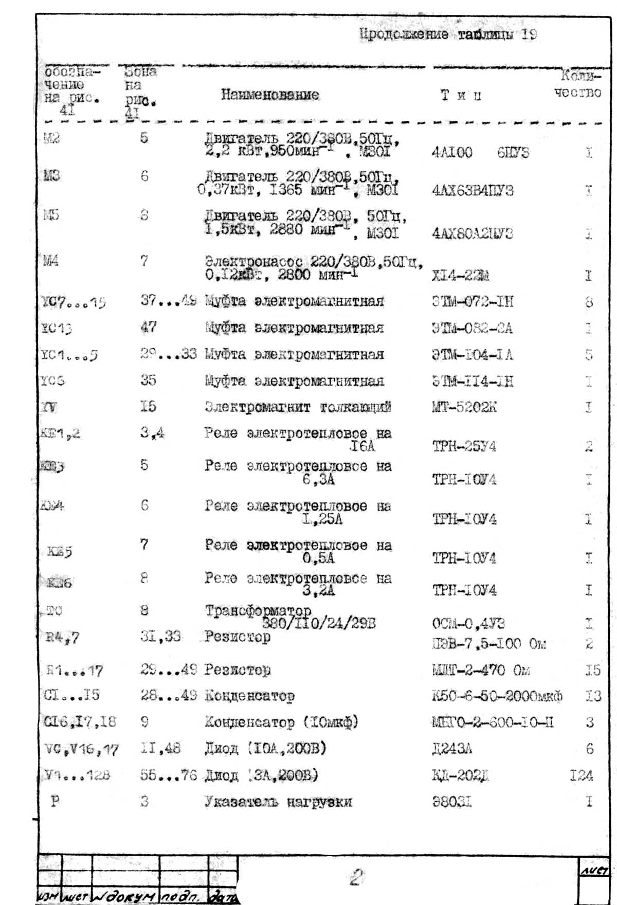 Список елементів токарно-револьверного верстата 1г340